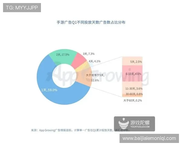 未来游戏行业的发展方向：AG视讯智能体引领的智能交互新趋势