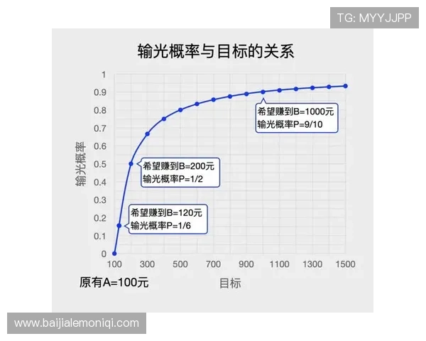 深入了解百家乐玩法规则与实战技巧提升你的游戏水平与获胜几率
